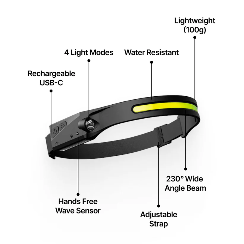 Stop Fighting With Your Old Headlamp. Illuminate Your Entire World With 230° Panoramic Light!