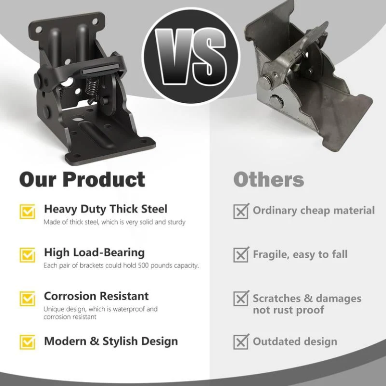 Heavy-Duty Folding Brackets with 90° Lock - Space-Saving Steel Hinges